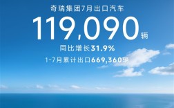 奇瑞达成里程碑成就！成为中国首家累计出口突破500万辆的车企 !