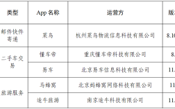 菜鸟、懂车帝等5款App完成个人信息收集使用优化改进 !
