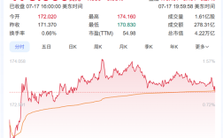 NVIDIA重返中国股价创高！黄仁勋套现近14亿元 ！