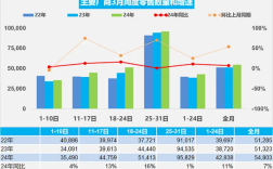 乘联会：3月乘用车零售169.9万辆 新能源占比41% !