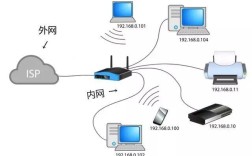 内网和外网区别详解（内网和外网的定义与区别） !