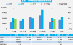 乘联会：5月1-12日乘用车零售55.9万辆 新能源占比超40% ！