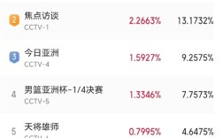 杨幂素颜出演农妇 新剧《生万物》开播 冲顶全网收视榜 !