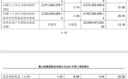 毛利率国产车第一!赛力斯发布三季度财报:净赚23亿元 !