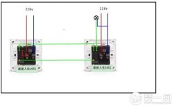 一开双控什么意思（双控开关和单控开关的区别是什么） ！