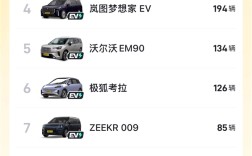 1031辆！理想MEGA拿下中国纯电MPV单周销冠 ！