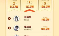 阅文十大人气角色揭晓：《斗破苍穹》萧炎只排第10 !