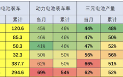 乘联会崔东树：4月动力电池装车率再次下降 !