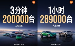YU7爆了！小米把汽车当手机卖 股价突破60港元创历史新高 !