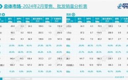 乘联会发布2月厂商销量排名：比亚迪零售11.9万辆拿下第一 ！
