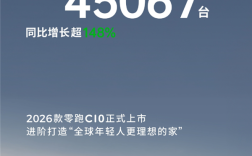 新势力价格屠夫卖爆！零跑5月交付45067辆 破历史新高 ！