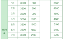 3岁以下小朋友“年薪”0.36万！2026年育儿补贴今日开始申领 ！