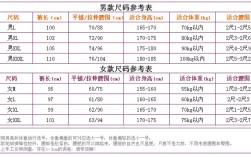 155尺码对应的具体尺寸（解释155尺码的衣物尺寸） ！