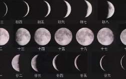 农历和阳历怎么区分（你知道阴历和阳历之间有什么关系吗） ！