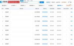 永辉申请多枚“胖小辉”商标 预计九月底胖改店突破200家 ！