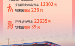 全国铁路7月1日实行新列车运行图 新增列车车票今起发售 ！