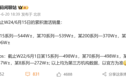 国产四大旗舰激活销量出炉：小米15系列第一！甩开华为Mate 70系列 ！