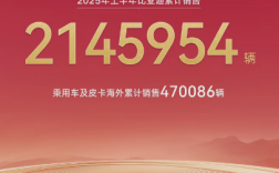 全球第一！比亚迪2025年上半年累计销售2145954台 !