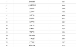老外加价抢中国车 6月新能源出口狂增116.6%！比亚迪占43% !