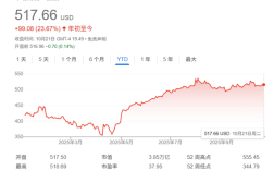 AI热潮带动业绩股价双升 微软CEO年薪跃升至近7亿 !