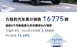 3月卖出3550台！方程豹连续3个月登顶新能源大梁式硬派SUV冠军 ！