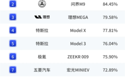  小米SU7斩获纯电动汽车保值率第1 中大型车唯一真神 !