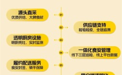 进货记录都能查 美团外卖正式推出“浣熊食堂” 三年1200家 !