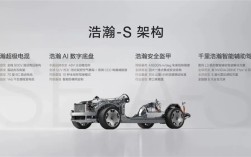 旗舰SUV对标劳斯莱斯库里南！极氪的豪华野心撑得住吗？