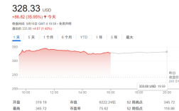 下一个NVIDIA要诞生！甲骨文股价暴涨近36%创新高：分析称这才刚开始 !