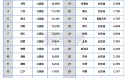 4月各省汽车销冠品牌盘点：比亚迪封神 霸占27省销冠 ！