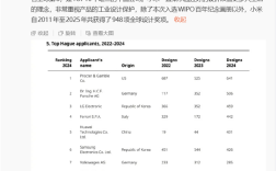 小米、华为中国唯二上榜！雷军转发比心 !