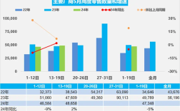 乘联会：5月1-19日乘用车零售90万辆 新能源占比1/2 ！