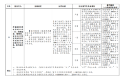 乱停电动车拒不改正最高罚1万元！消防处罚新规今日实施 ！