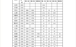 达标没！各省最低工资标准公布：快看看你家乡是多少... ！