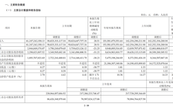 长城汽车公布最新财报:前三季度卖车92万辆 净赚86亿元 !