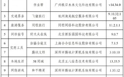 事关个人隐私！支付宝、和平精英、飞猪旅行等12款常用App完成优化改进 !