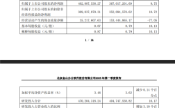 金山办公：WPS Office全球月活6.47亿 PC版首次破3亿 !