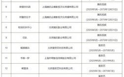 最新一批重点作品版权保护预警名单公布：《藏海传》等18部电视剧入选 ！