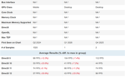 Intel主流锐炫B370核显首次跑分！超越AMD Radeon 890M ！