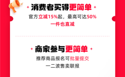史上最简单！2025天猫618规则公布：官方立减15%起 最高立减50% 一件也直减 ！