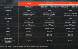 《战地6》更新PC配置要求！推荐你用Win11游玩 !