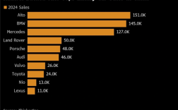 抱上华为大腿后！赛力斯超越奔驰、宝马 成为中国高端汽车销冠 ！