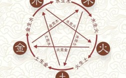 瑶的五行属性是什么（解析瑶族文化中的五行属性） ！