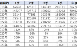 2023年全国网约车新增85万辆：埃安、比亚迪占一半 ！