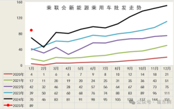 新能源汽车开门红：1月销量、渗透率创同期历史新高 ！