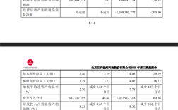 石头科技：前三季度营收超120亿元 大增72% ！