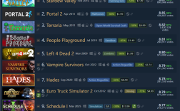 《星露谷物语》成Steam史上评分最高游戏！《泰拉瑞亚》屈居第三 ！