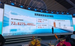 华为：乾崑智驾ADS严重事故平均安全里程是人类司机3.58倍 ！