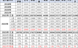 BBA、路虎增速明显！乘联会公布2023进口车销量 ！