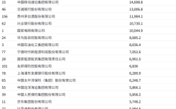 2025《财富》中国500强最赚钱的40家公司：中国工商银行稳居第一 腾讯第六 !